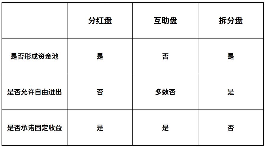 长推：研究旁氏所需第一性，寻找大趋势级别alpha  第1张