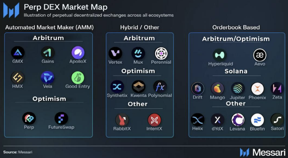 MT Capital 研报：Messari Crypto Theses 2024 解读，重点押注 Solana 与 AI + DePIN 赛道  第8张