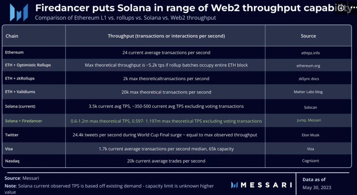 MT Capital 研报：Messari Crypto Theses 2024 解读，重点押注 Solana 与 AI + DePIN 赛道  第2张