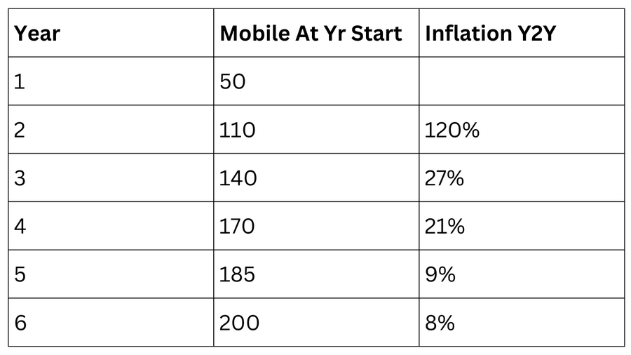 长推：研究旁氏所需第一性，寻找大趋势级别alpha  第9张