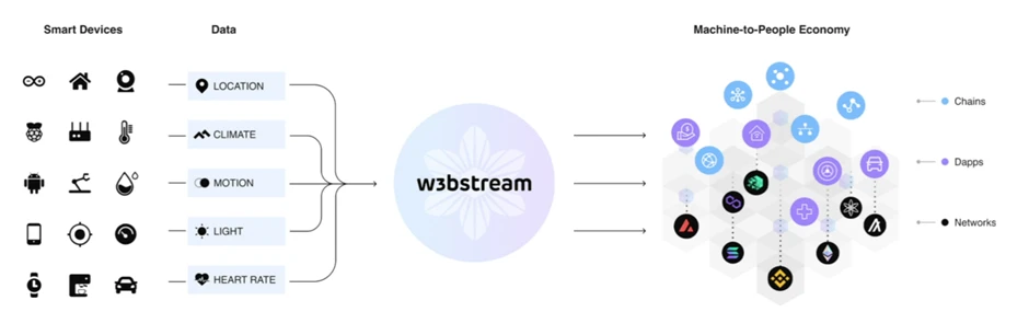 Web3破圈新方式，盘点DePIN赛道10个潜力股  第10张