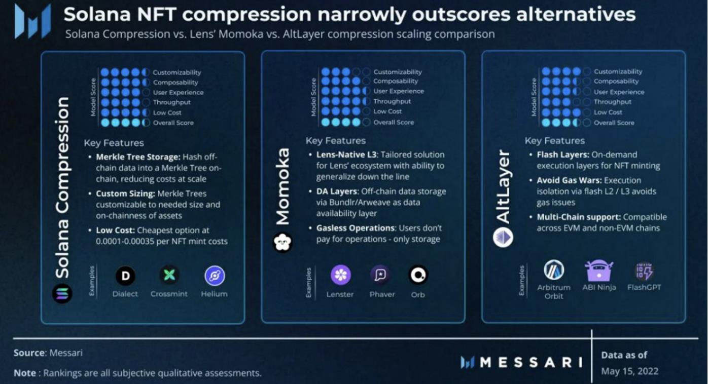 MT Capital 研报：Messari Crypto Theses 2024 解读，重点押注 Solana 与 AI + DePIN 赛道  第1张