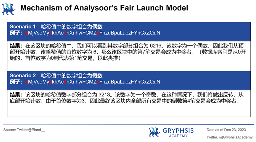 Analysoor(0, 1): 百倍收益新战场，重塑 Fair Launch 的创新之旅  第10张