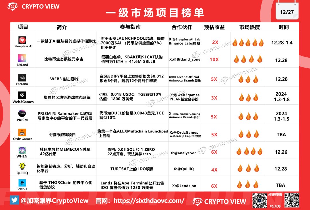 牛市不可忽视的一级打新收益  第1张