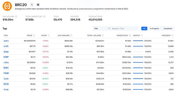 MT Capital 研报：Fair Launch 代币发行方式的深刻变革