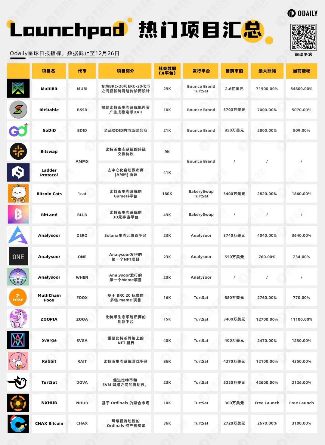 牛市不可忽视的一级打新收益  第2张