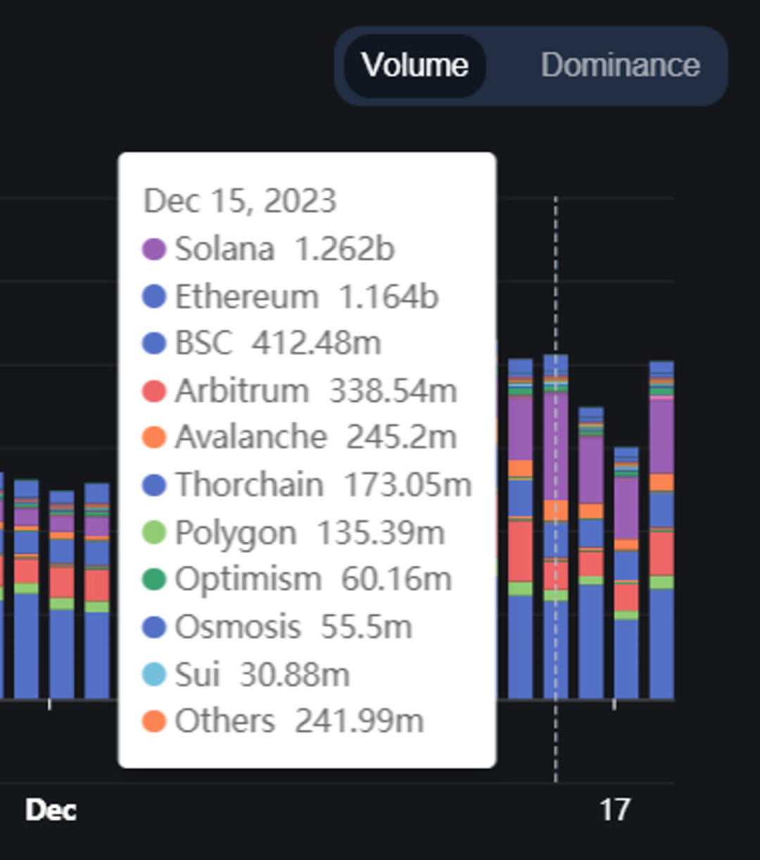 2023 年度报告精选：DEX 的崛起与竞争  第3张