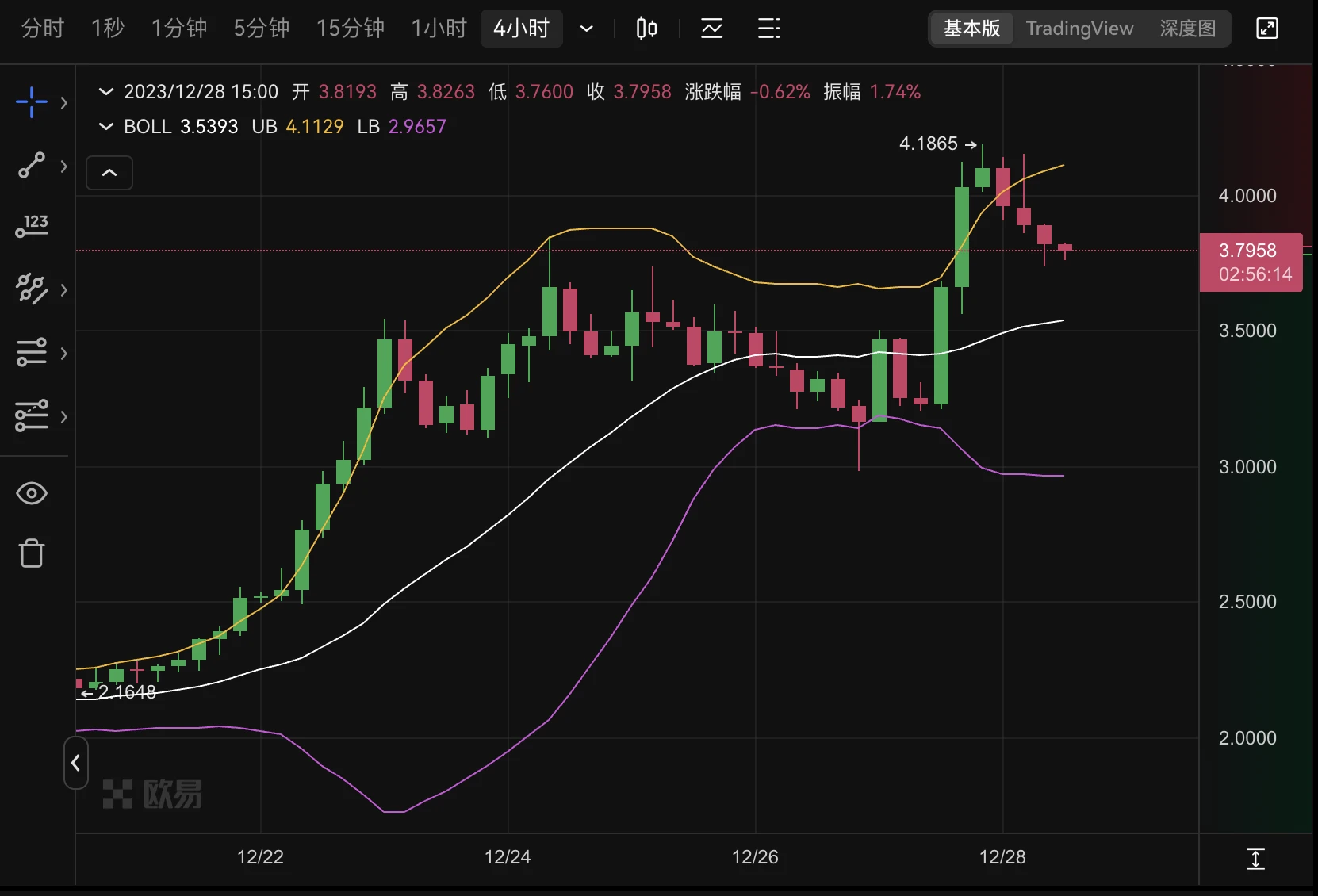 让以太坊再次伟大：L2板块领涨，ETH/BTC汇率反弹  第3张