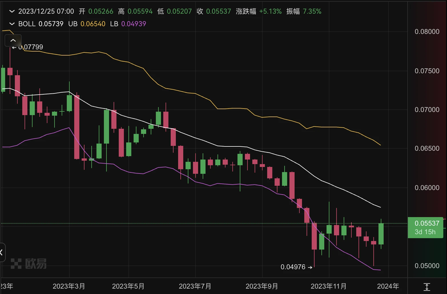 让以太坊再次伟大：L2板块领涨，ETH/BTC汇率反弹  第1张