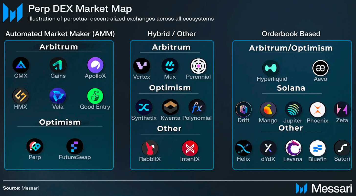 订单簿 vs AMM——利用 Elixir 协议实现做市民主化