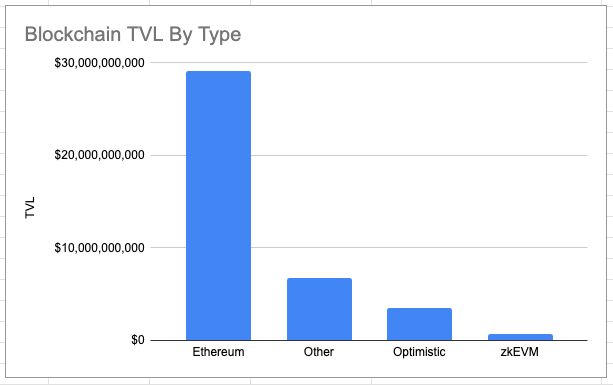 2023 年 zkEVM 的进展总结  第1张