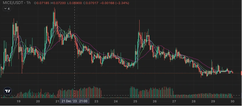 数据回顾：上所后，铭文和memecoin还有上升空间吗？  第6张