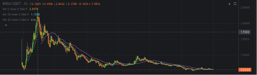 数据回顾：上所后，铭文和memecoin还有上升空间吗？  第4张