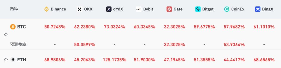 ETF 关键节点将至，交易数据背后隐藏着哪些博弈信号？  第4张