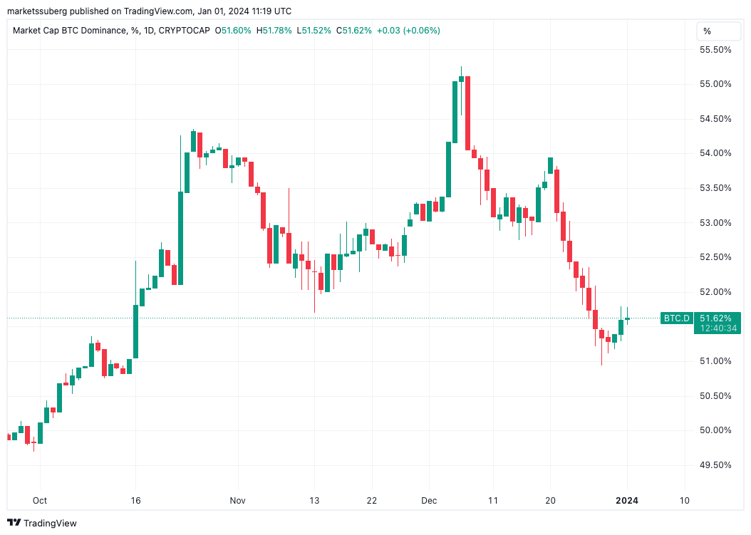 美国现货 ETF 倒计时：本周关于比特币应关注的五大关键事项  第4张