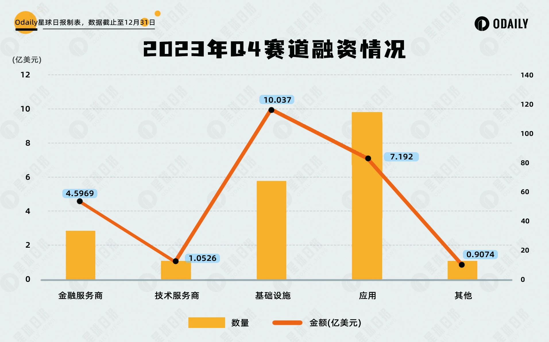 2023四季度Web3投融资复盘：拐点显现，比特币生态备受瞩目  第2张