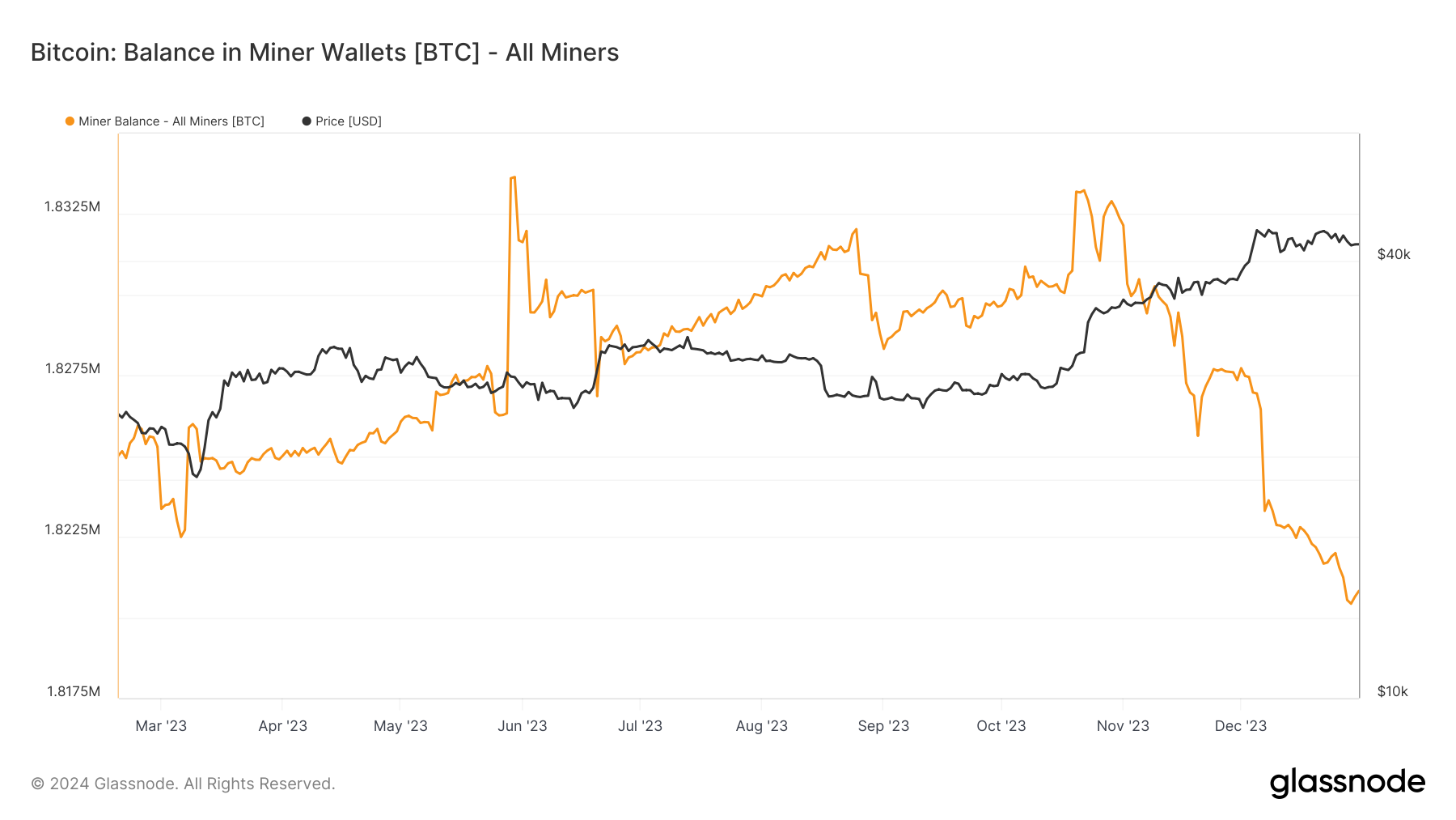 美国现货 ETF 倒计时：本周关于比特币应关注的五大关键事项  第9张