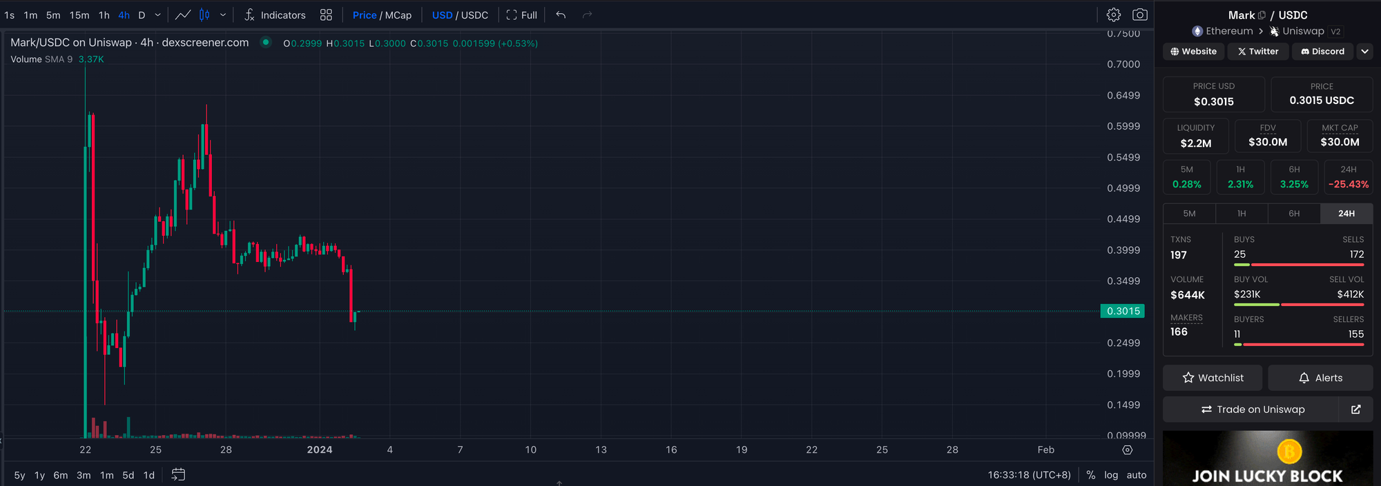 ArkMoney: 你绝对没看懂的下一个DeFi Ponzi之王  第12张