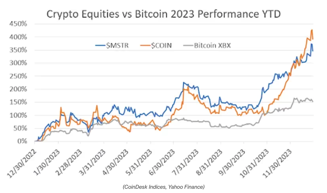 展望2024年：ETF为其他数字资产提供助力  第4张