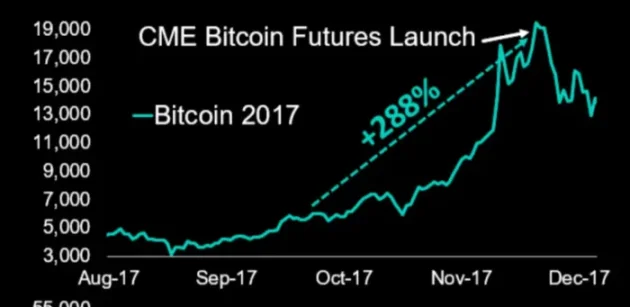 美 SEC 的比特币 ETF 裁决就在眼前，会如何影响比特币价格？  第1张