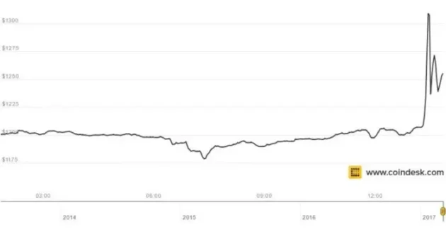 美 SEC 的比特币 ETF 裁决就在眼前，会如何影响比特币价格？  第3张