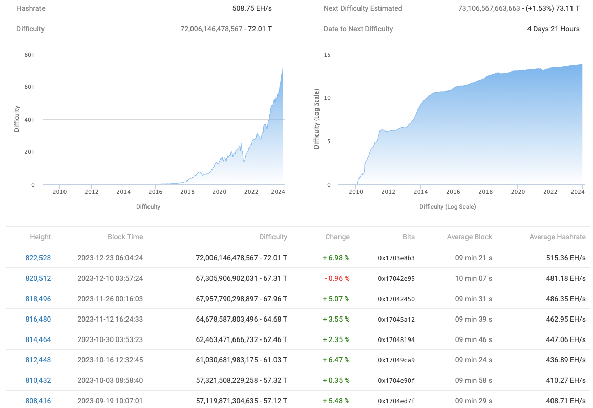 美国现货 ETF 倒计时：本周关于比特币应关注的五大关键事项  第8张