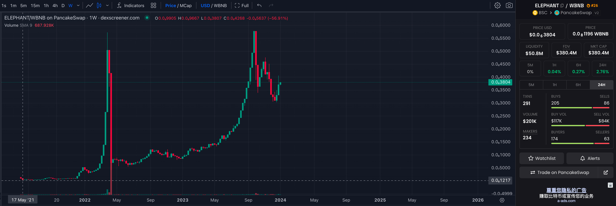 ArkMoney: 你绝对没看懂的下一个DeFi Ponzi之王  第11张