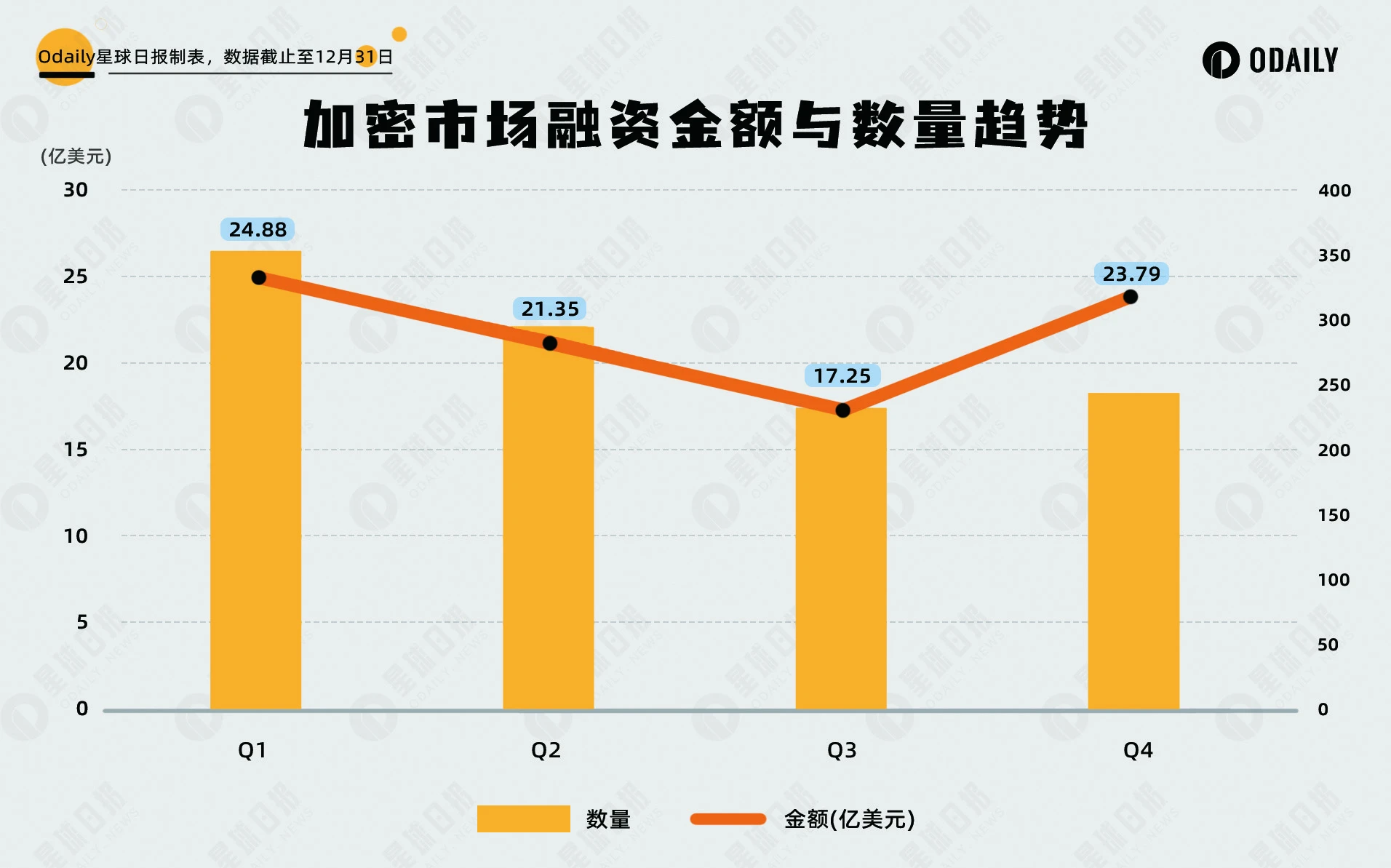 2023四季度Web3投融资复盘：拐点显现，比特币生态备受瞩目  第1张