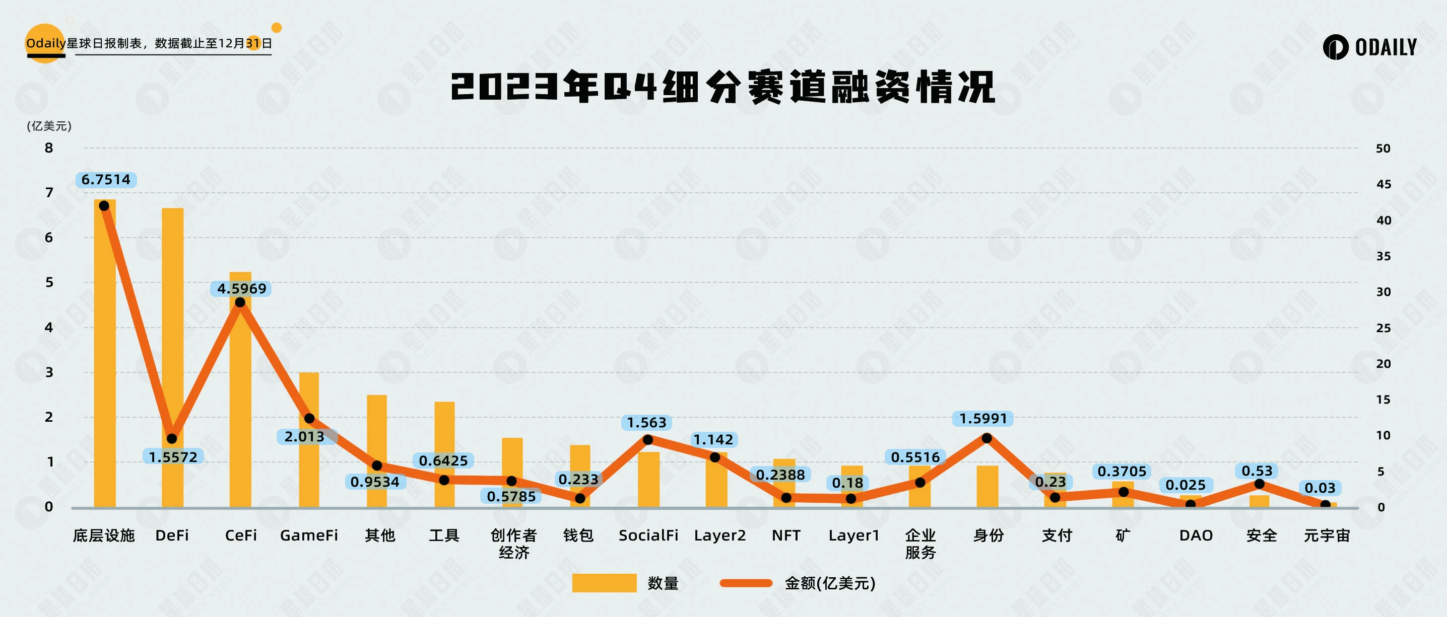 2023四季度Web3投融资复盘：拐点显现，比特币生态备受瞩目  第3张