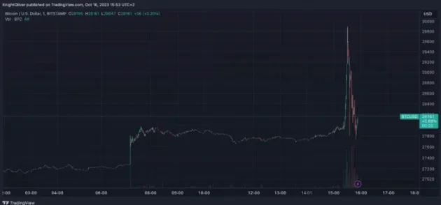 美 SEC 的比特币 ETF 裁决就在眼前，会如何影响比特币价格？  第2张