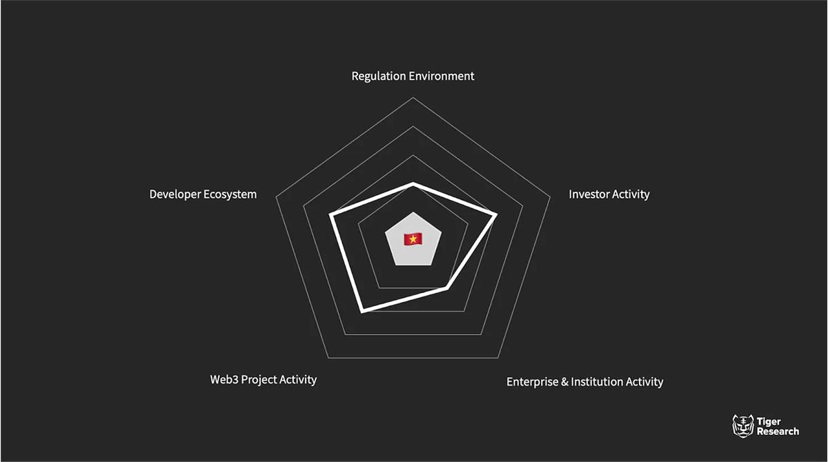 亚洲 Web3 市场年度回顾与展望：游戏赛道呈现领先趋势，新加坡有望成为行业中心  第12张