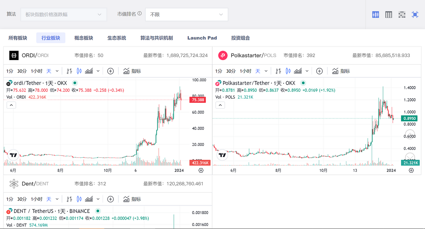 解析近期加密货币市场板块表现  第8张