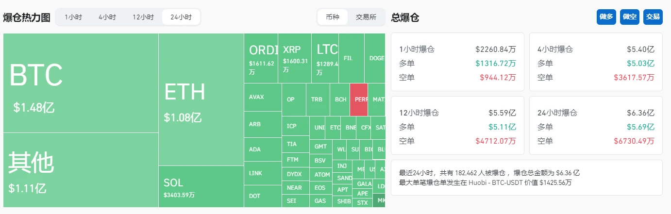 BTC短时下跌5000美元，现货ETF预期落空？  第1张