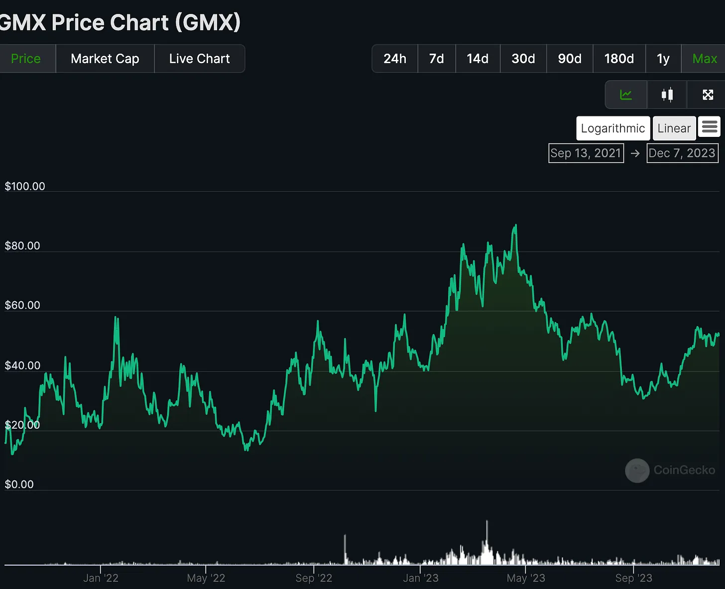 做股东还是投机者？从 GMX 看加密项目收入分成的必要性