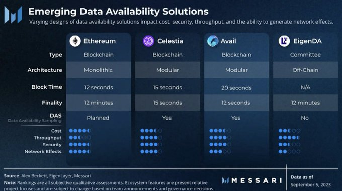 拆解Messari 2024研究报告：看涨以太坊、DePIN、Ai和Solana生态，关注各赛道龙头代币  第2张