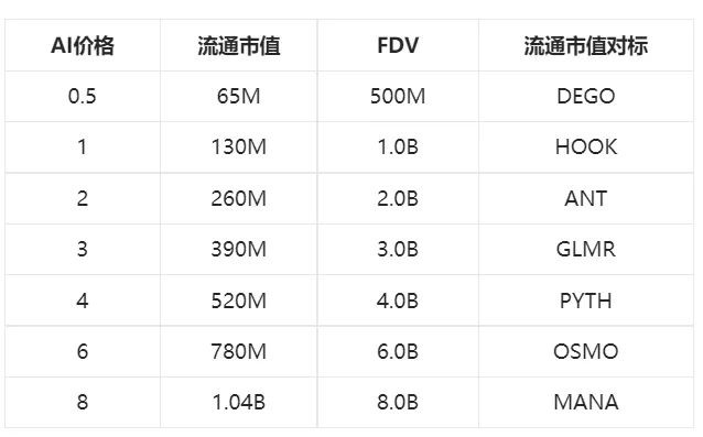 拥有Web3+AI，SleepLess 的未来前景  第4张