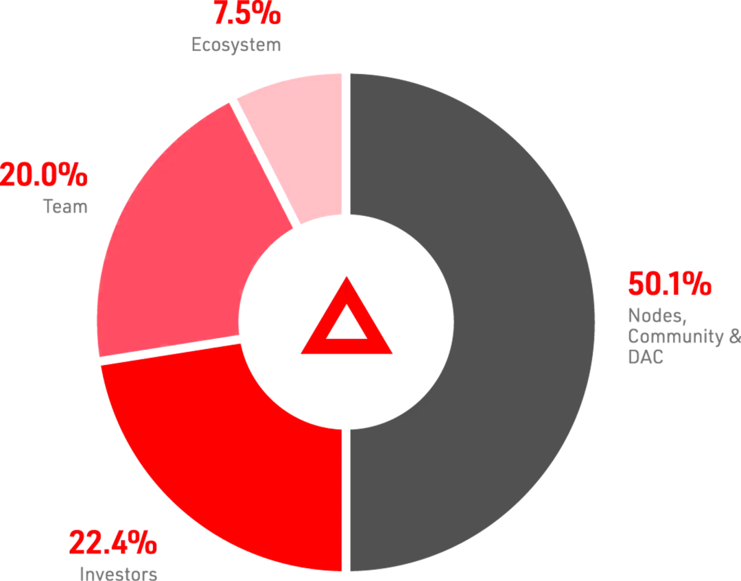 DODO Research：解读 Arbitrum 的游戏王牌 XAI