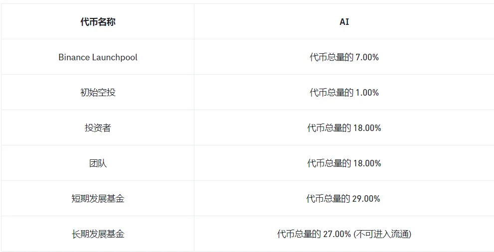 拥有Web3+AI，SleepLess 的未来前景  第3张