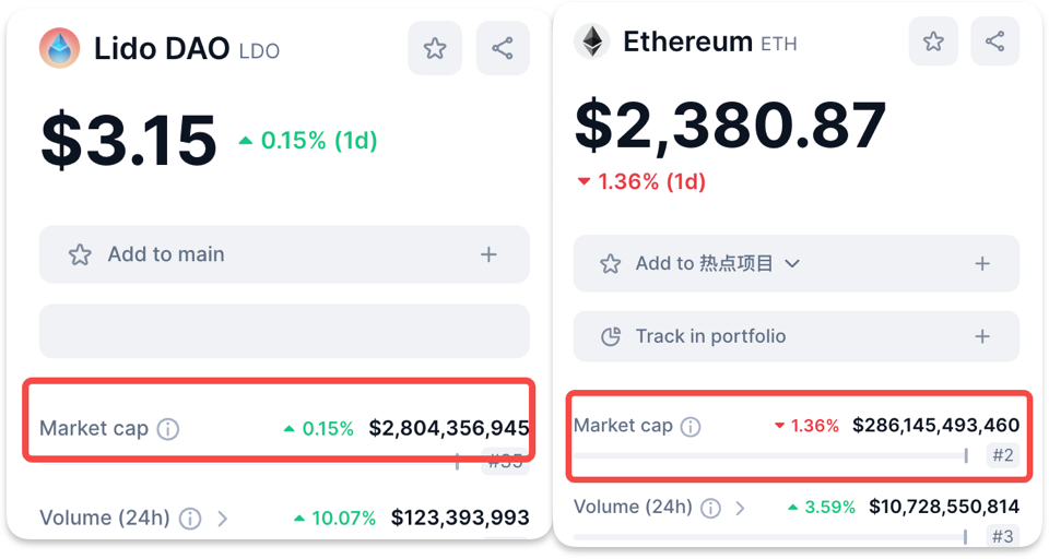 Vitalik 再提分布式验证技术，为什么你应该重新关注 Lido ？  第6张