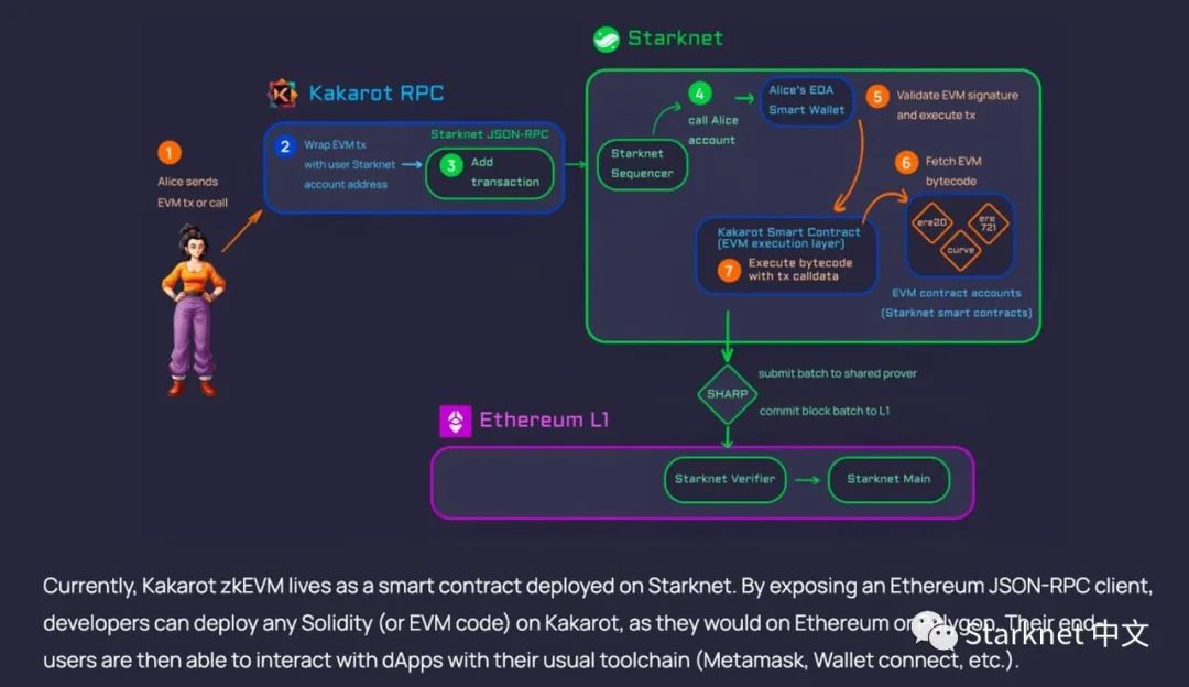 Kakarot zkEVM：深入分析  第8张