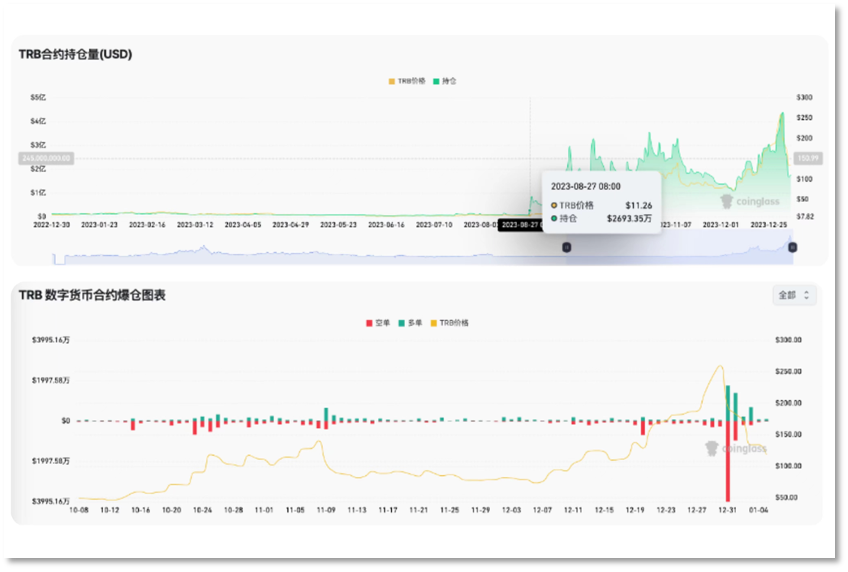 TRB 「过山车」始末：巨鲸控盘、团队出货、过度杠杆  第5张