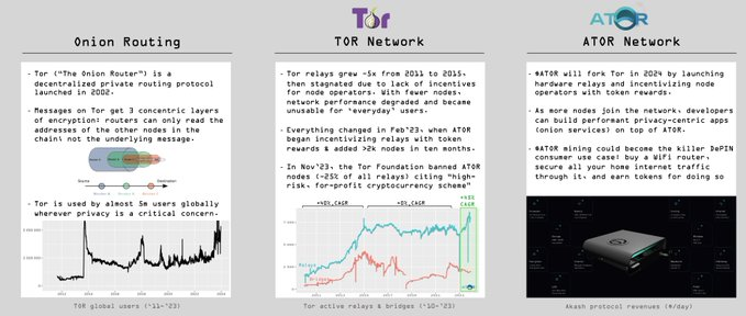 长推：DePIN行业状况报告  第12张