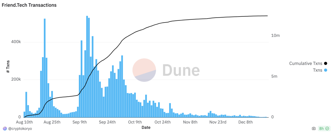 Web3 Social 百花齐放的路径探索——昙花一现还是成为下一个 Mass Adoption?  第6张