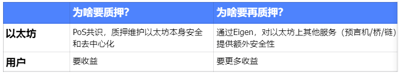 再质押代币（LRT）叙事重燃：在无尽的流动性套娃中，寻找高潜力项目机会  第2张