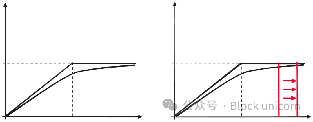 稳定币已死  第3张