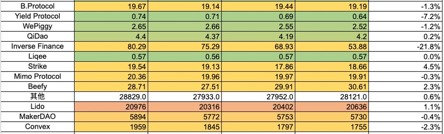 BTC ETF即将迎来决策，NFT市场或将回潮？  第17张