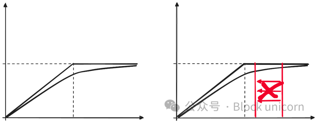 稳定币已死  第4张