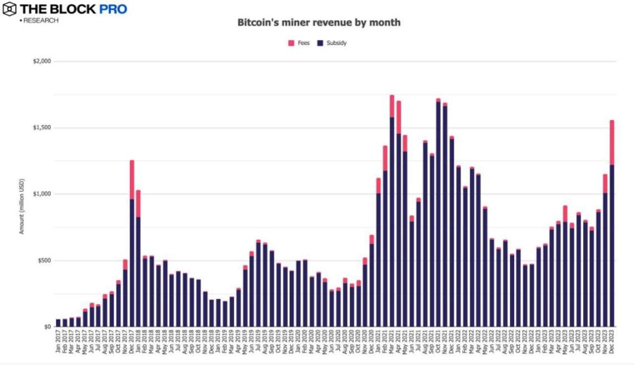 BTC ETF即将迎来决策，NFT市场或将回潮？  第3张