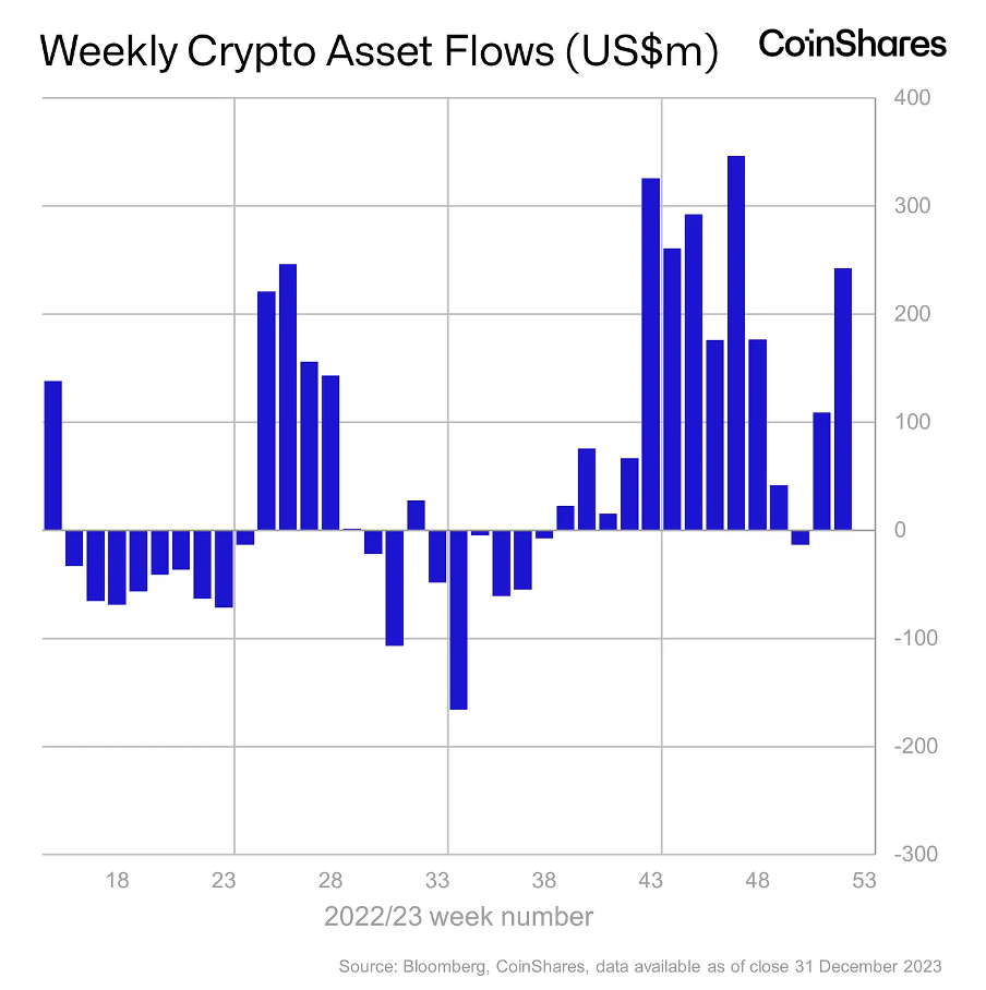 BTC ETF即将迎来决策，NFT市场或将回潮？  第6张