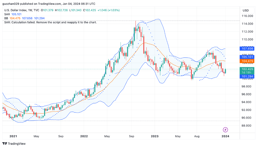 BTC ETF即将迎来决策，NFT市场或将回潮？  第1张